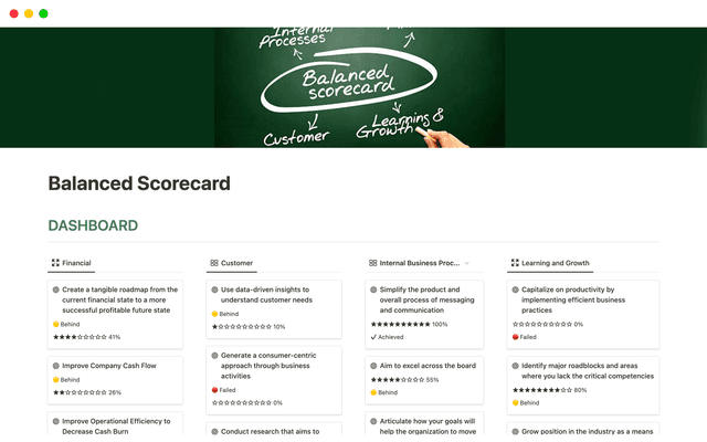 Balanced Scorecard